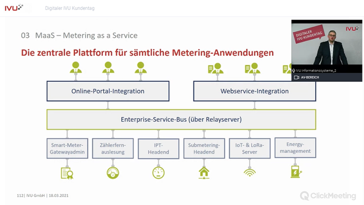 Präsentation zu intelligenten Zählern und Datenintegration