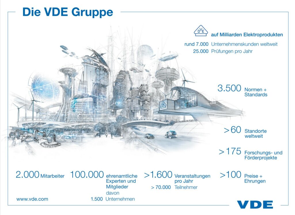 Übersicht der VDE Gruppe mit Standard- und Forschungsdaten